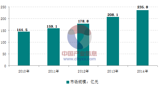 面對日益激烈的市場競爭，大陸的壓鑄企業(yè)需要做些什么？